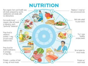 Pause Button Nutrition Precision Nutrition